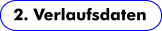 Verlaufsdaten